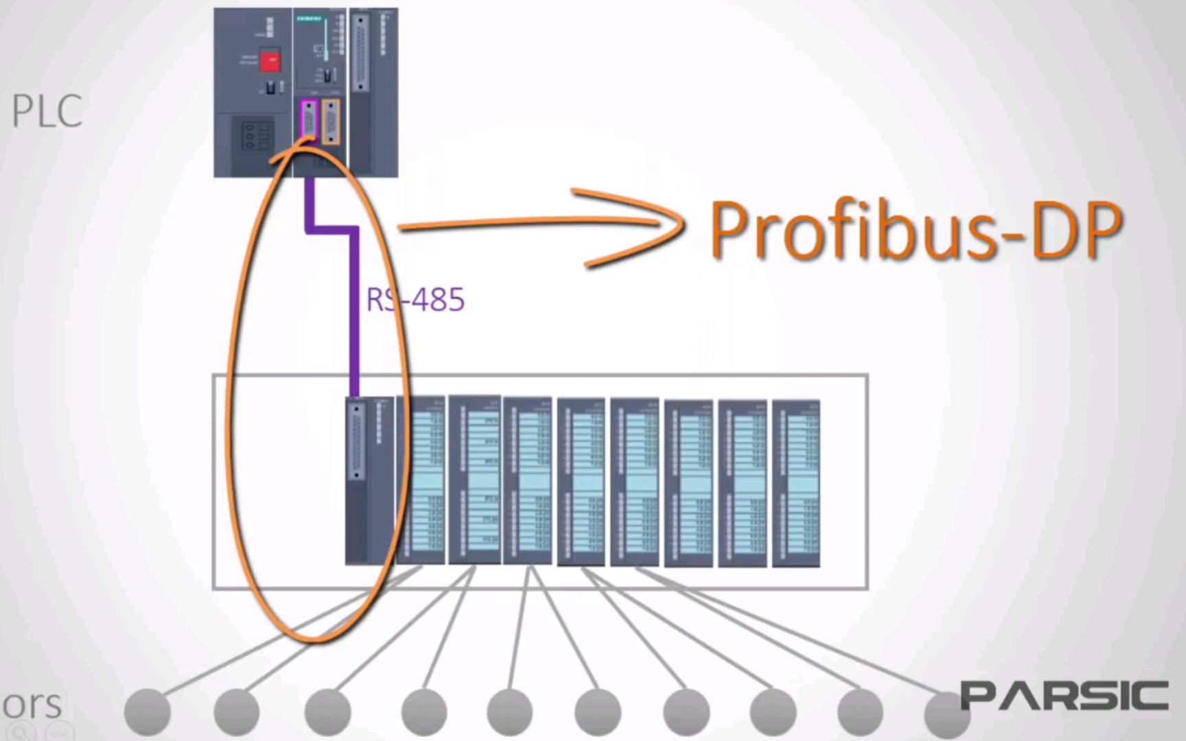 【中英字幕】什么是profibus-dp丨what is profibus-dp in laymans