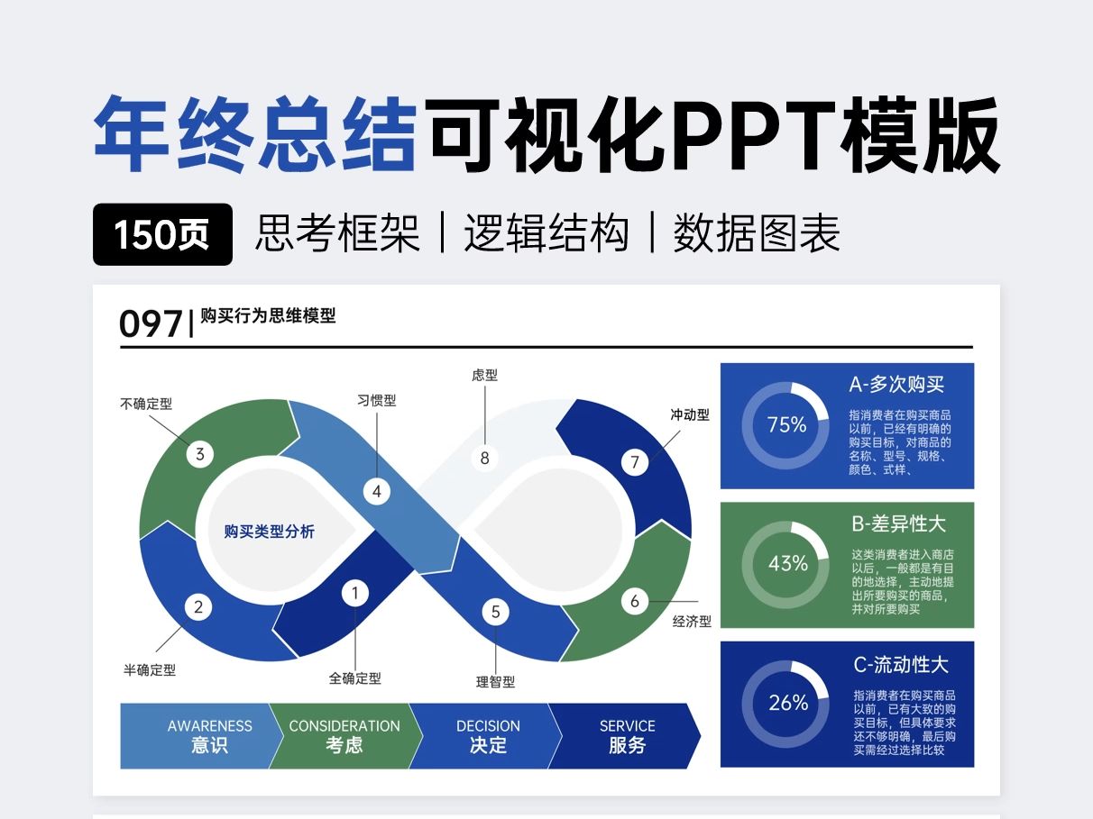 视觉盛宴,PPT模板让你的汇报更精彩!哔哩哔哩bilibili