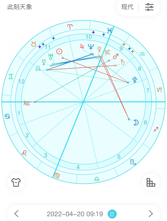 【星座运势】2022年4月20日星盘分析(月进射手座)哔哩哔哩bilibili