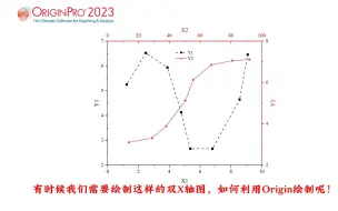 下载视频: Origin绘制双X轴图