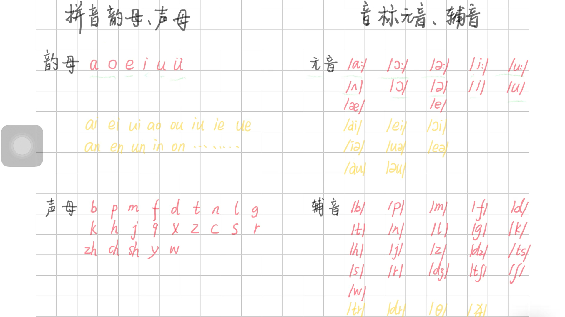 语文拼音与英语音标联合学习,事半功倍哔哩哔哩bilibili