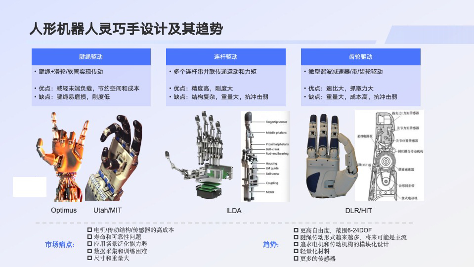 人形机器人灵巧手设计02传动结构介绍哔哩哔哩bilibili