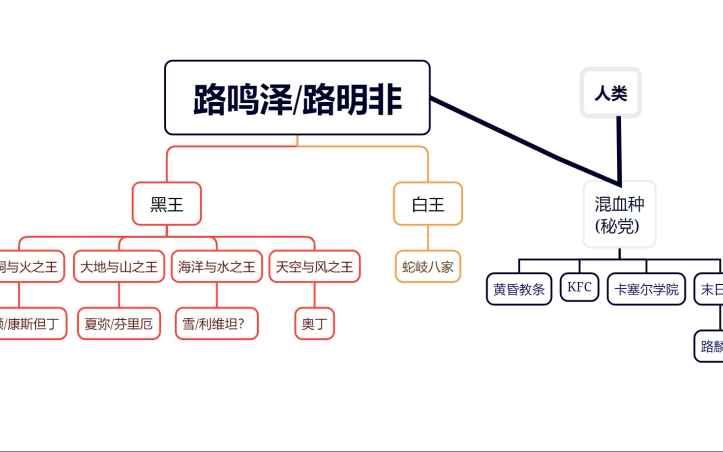 [图]从EVA角度解读小说龙族