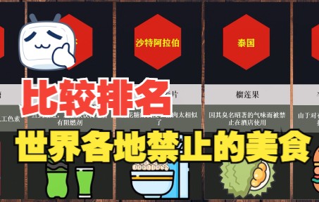 比较排名:世界各地禁止的零食!哔哩哔哩bilibili