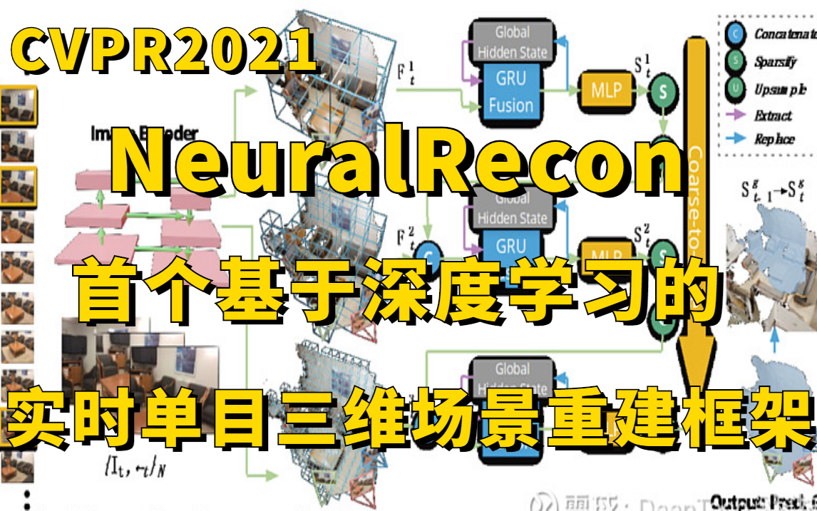 浙大团队重磅研发!NeuralRecon:首个基于深度学习的实时单目三维场景重建框架!论文解读+源码复现!哔哩哔哩bilibili