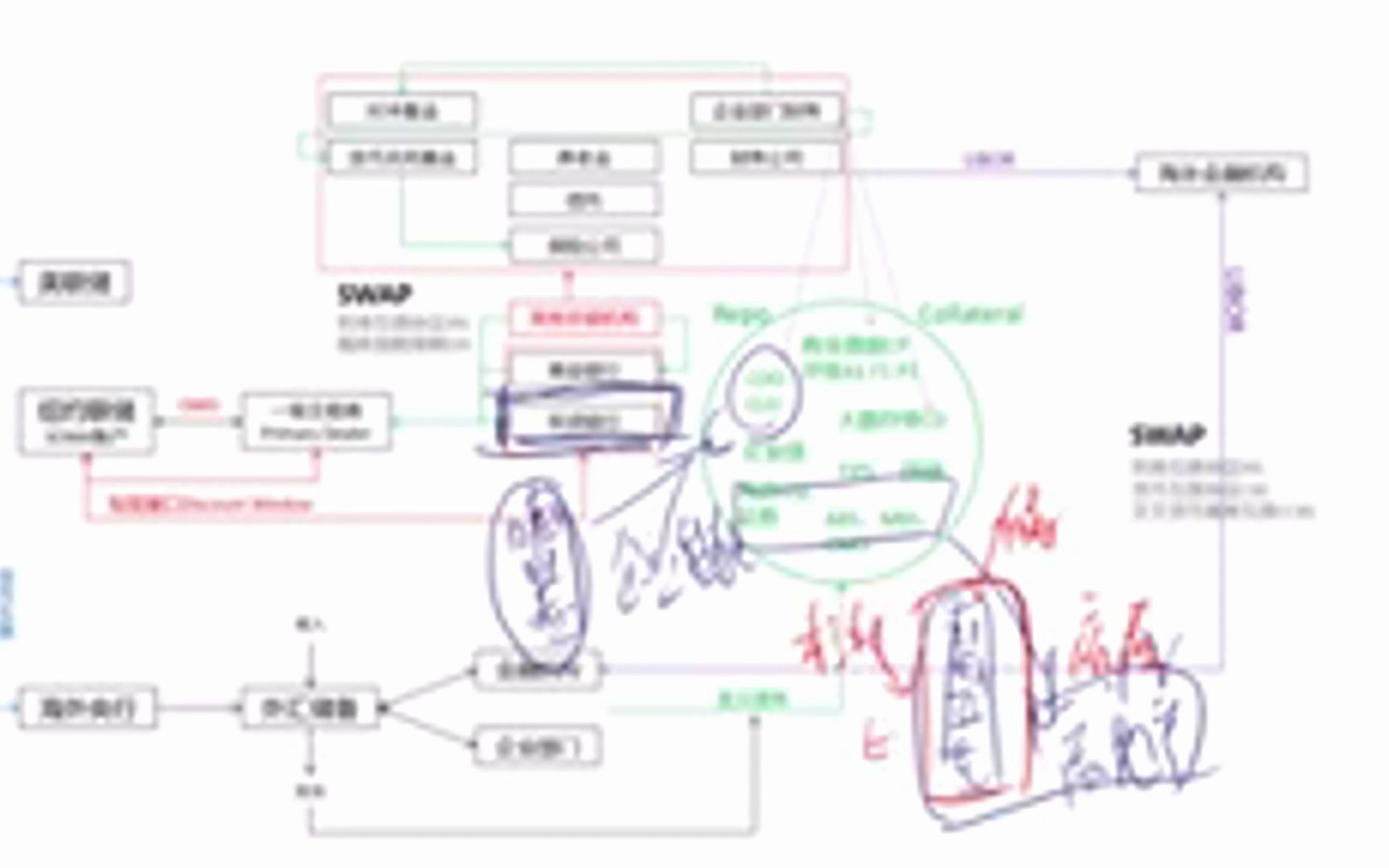 经济学家付鹏 :完整的美元流动体系哔哩哔哩bilibili