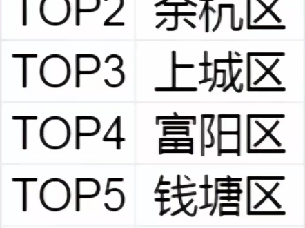 #信息差 就在其他城市的补贴还在卷学历和毕业年限的时候,杭州的补贴条件最为宽松可以让你一个接一个的领进入nextlevel!哔哩哔哩bilibili