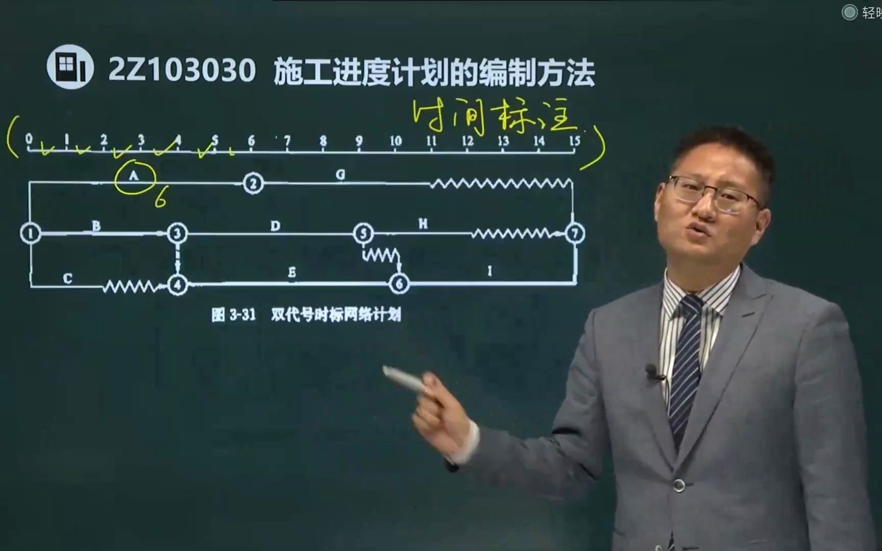 [图]二建课程精讲——施工进度计划的编制方法；