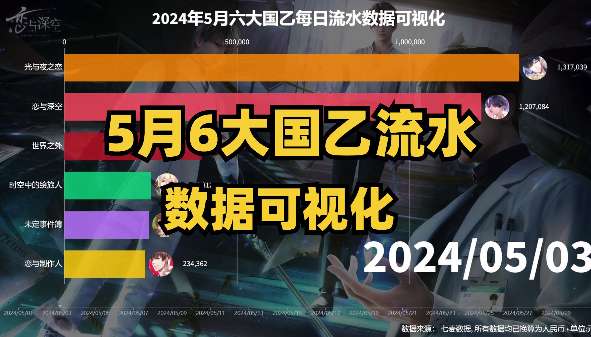 5月六大国乙每日流水数据可视化未定事件簿