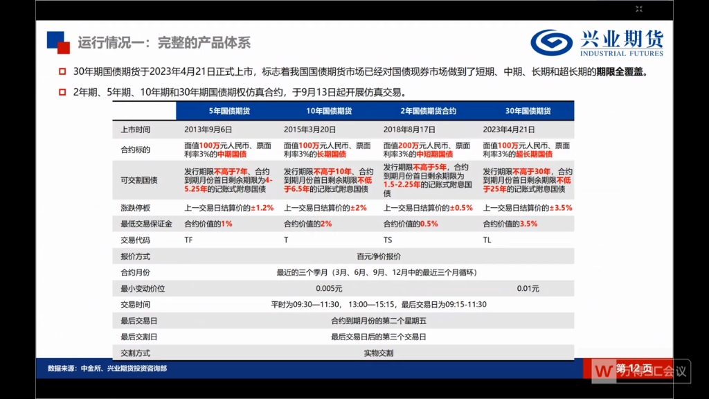 当下国债期货的交易策略哔哩哔哩bilibili