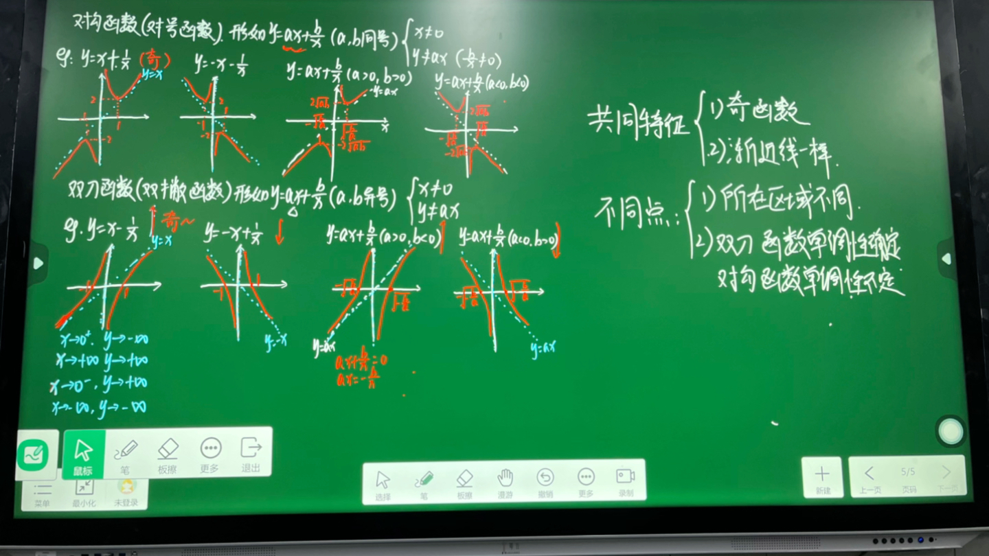 双刀函数图像与性质图片