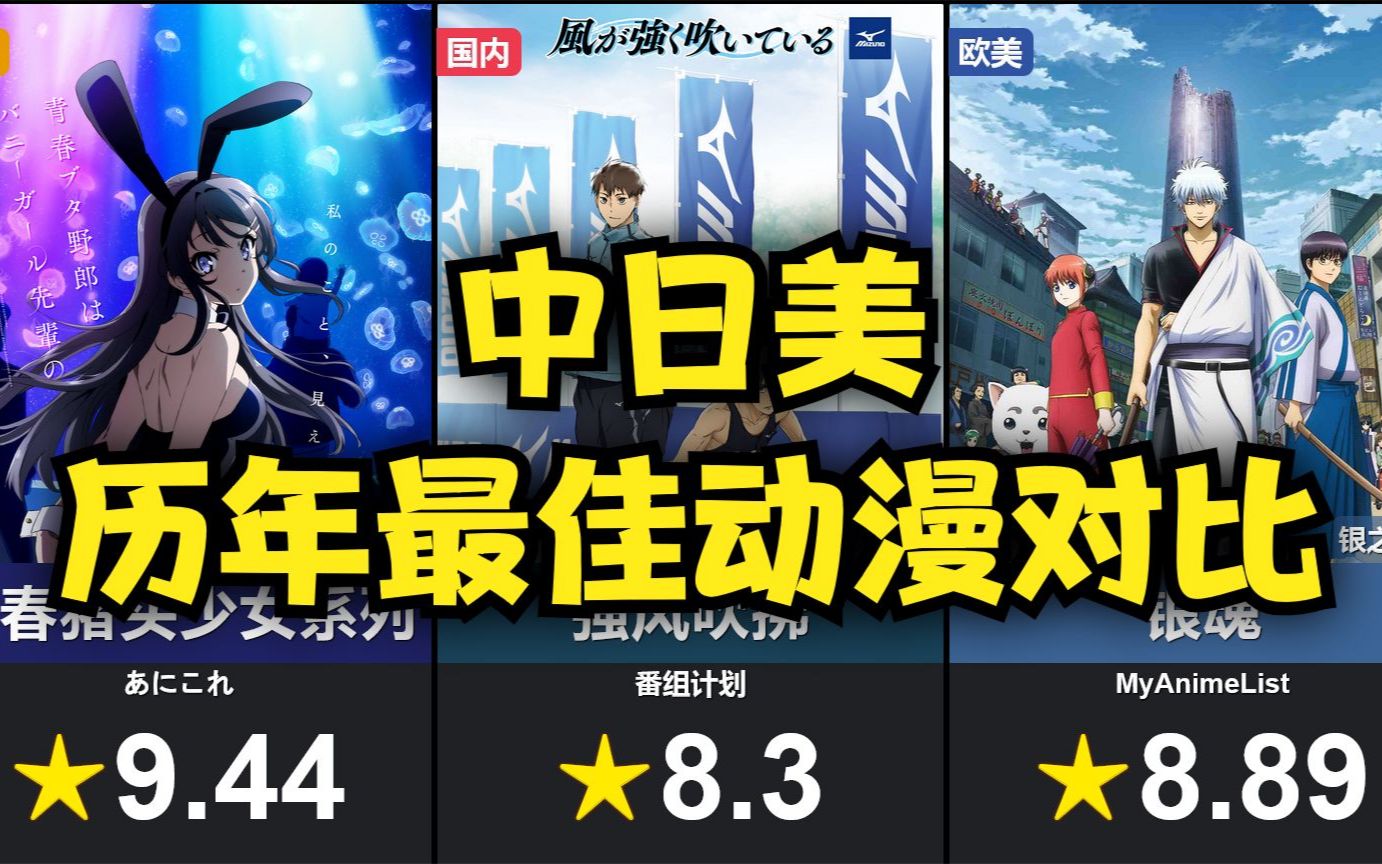 中/日/美3大评分网站历年最佳番剧对比~!(1989~2022)各国观众口味是否差距很大?哔哩哔哩bilibili