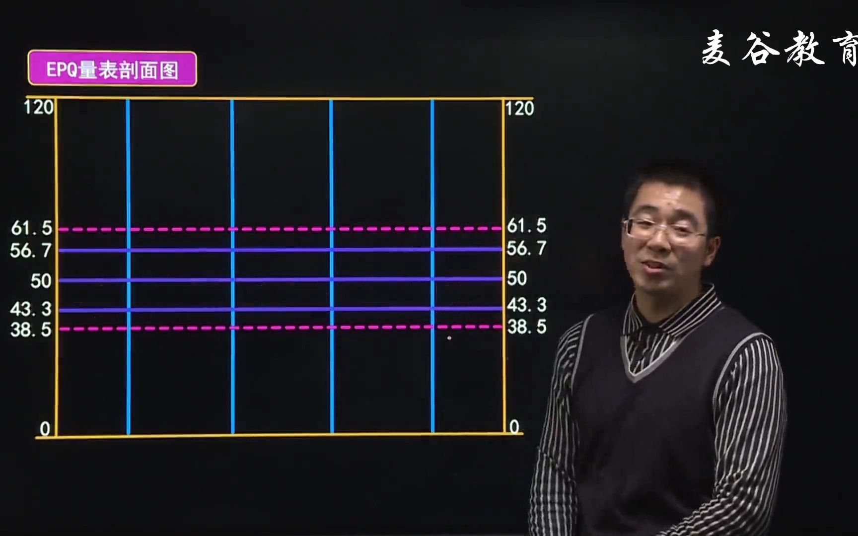 【心理咨询师】【三级技能】36艾森克人格问卷(EPQ)3哔哩哔哩bilibili