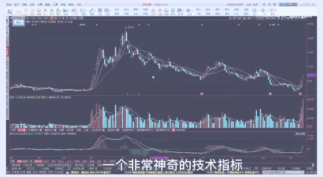 bbi指标的使用技巧哔哩哔哩bilibili