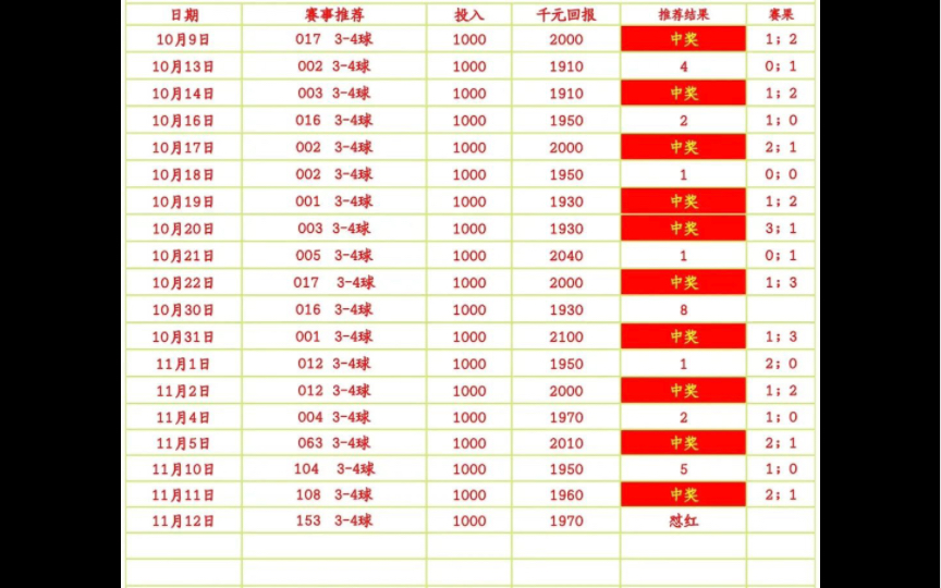 11/12小神童,荷花,八戒足球推荐赛事分析预测扫盘二串一!欧冠,五大联赛!世界杯!足彩推送!竞彩推送!哔哩哔哩bilibili