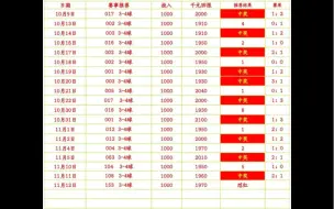 下载视频: 11/12小神童，荷花，八戒足球推荐赛事分析预测扫盘二串一！欧冠，五大联赛！世界杯！足彩推送！竞彩推送！