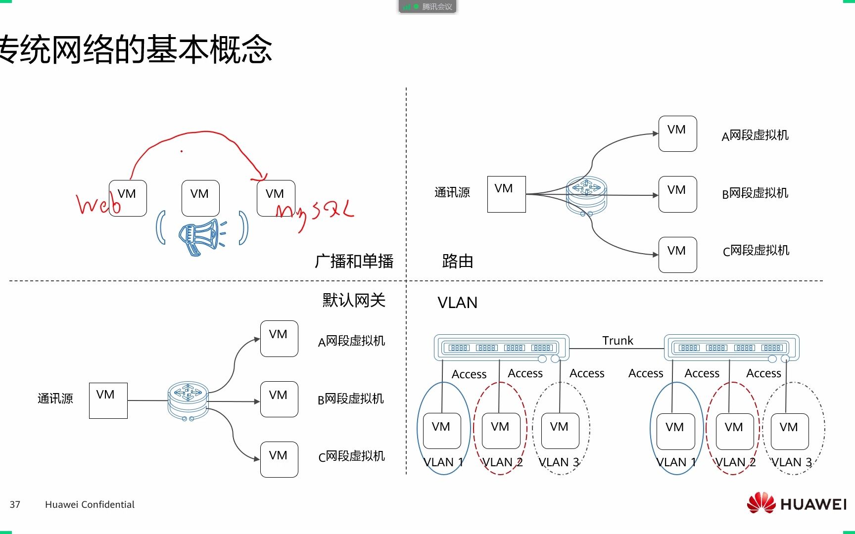 HCIAcloud02 12网络的概念哔哩哔哩bilibili