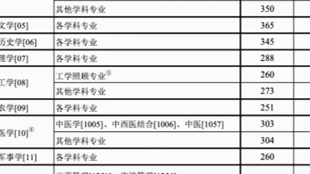 2024年研考国家线发布,考研国家线|奇速英语思维导图记考研单词哔哩哔哩bilibili