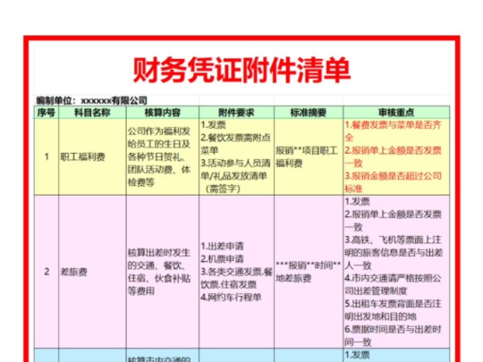 即日起,财务会计凭证附件要求都按这个来!36条会计凭证附件清单,会计对照着做不出错哔哩哔哩bilibili