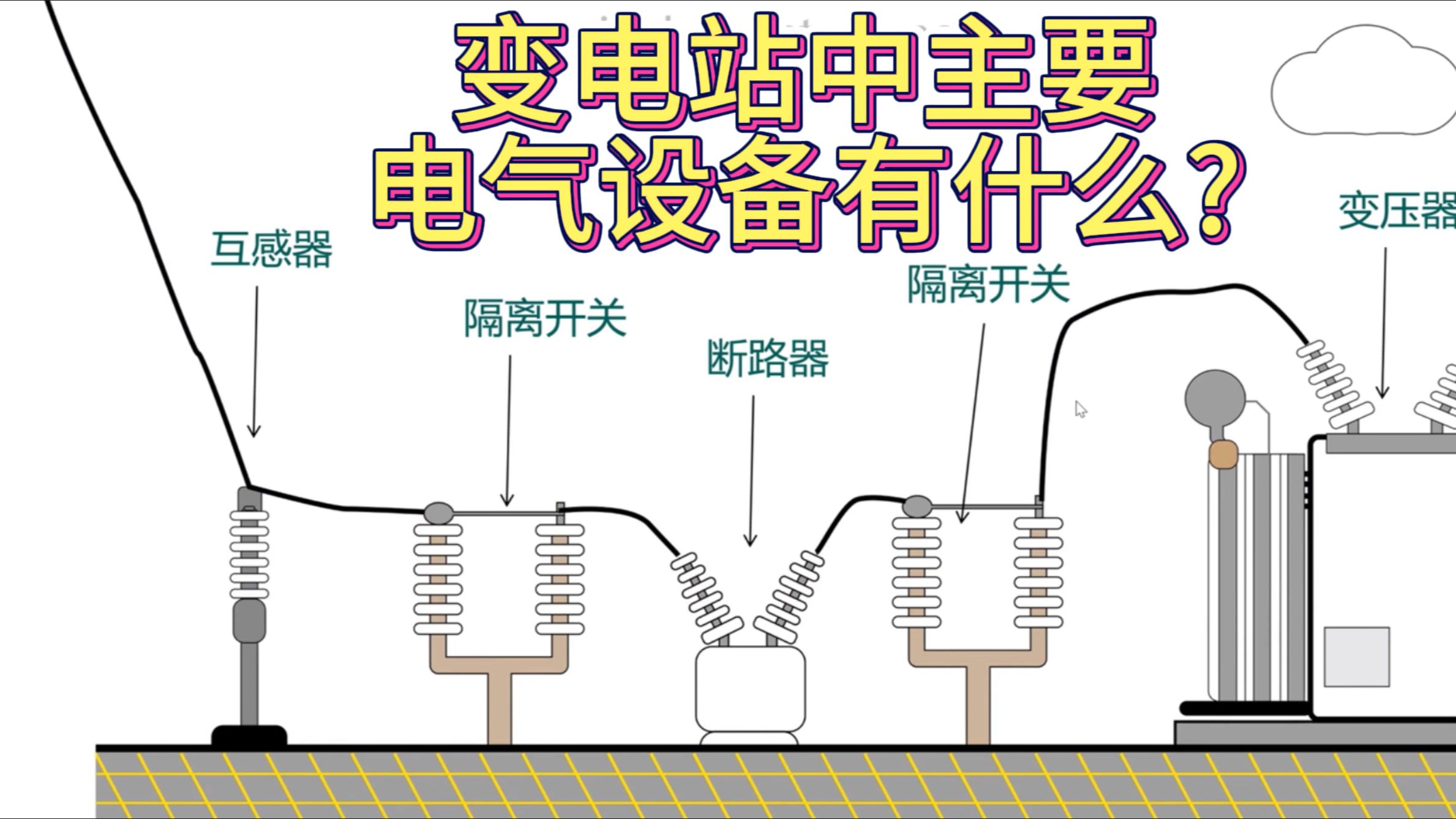 变电站主要电气设备有什么?哔哩哔哩bilibili