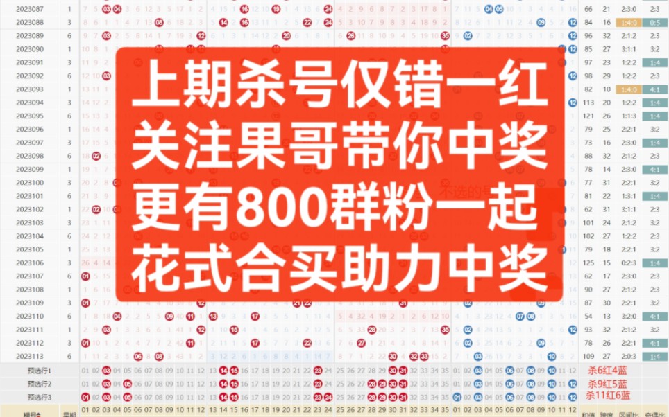 【果哥说彩】23114期大乐透分析,上期红球杀号仅错1哔哩哔哩bilibili