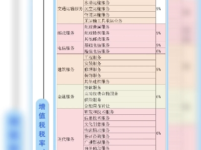 增值税立法后最新税率表哔哩哔哩bilibili