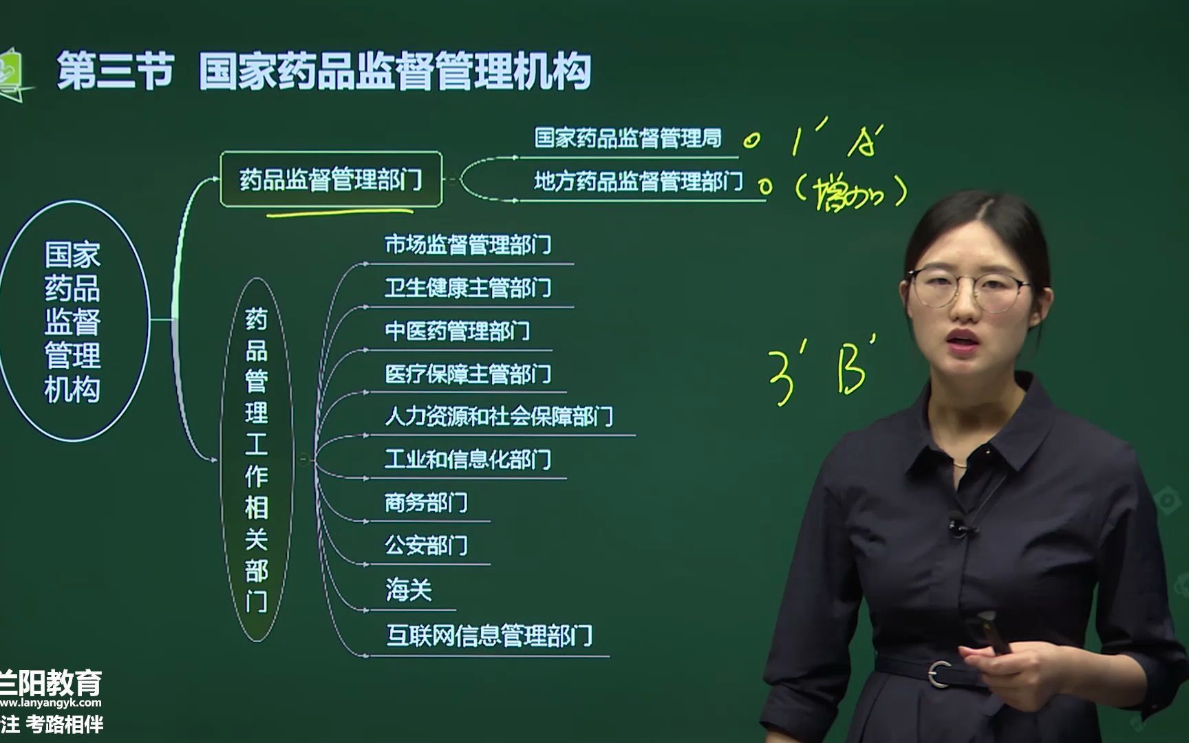 [图]18-第二章-第三节-国家药品监督管理机构(一)