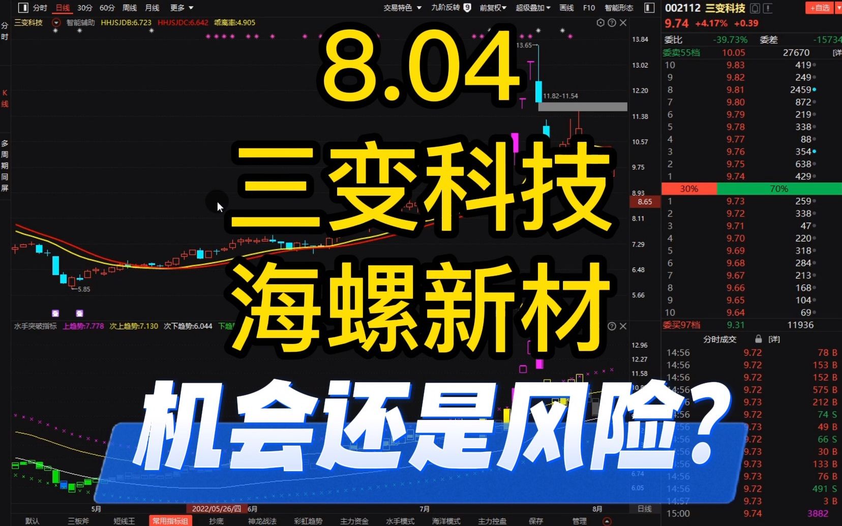 0804三变科技 海螺新材哔哩哔哩bilibili