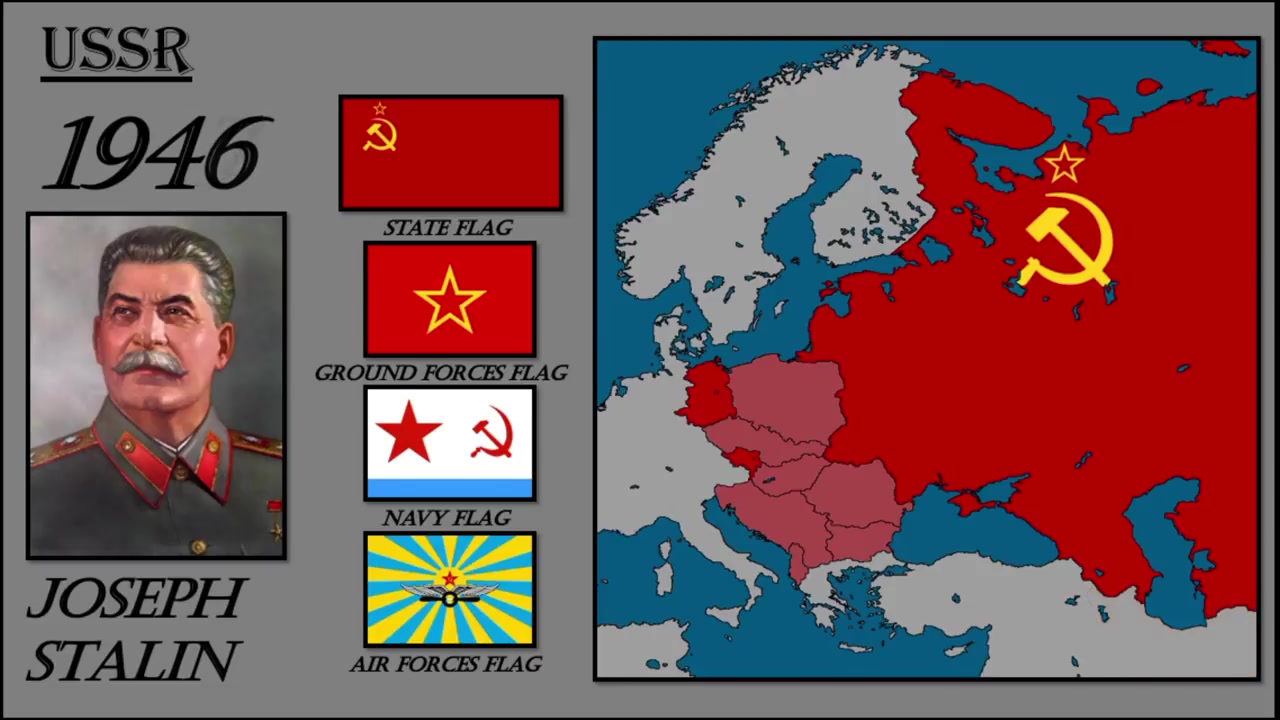 俄罗斯版图,国旗军旗变迁
