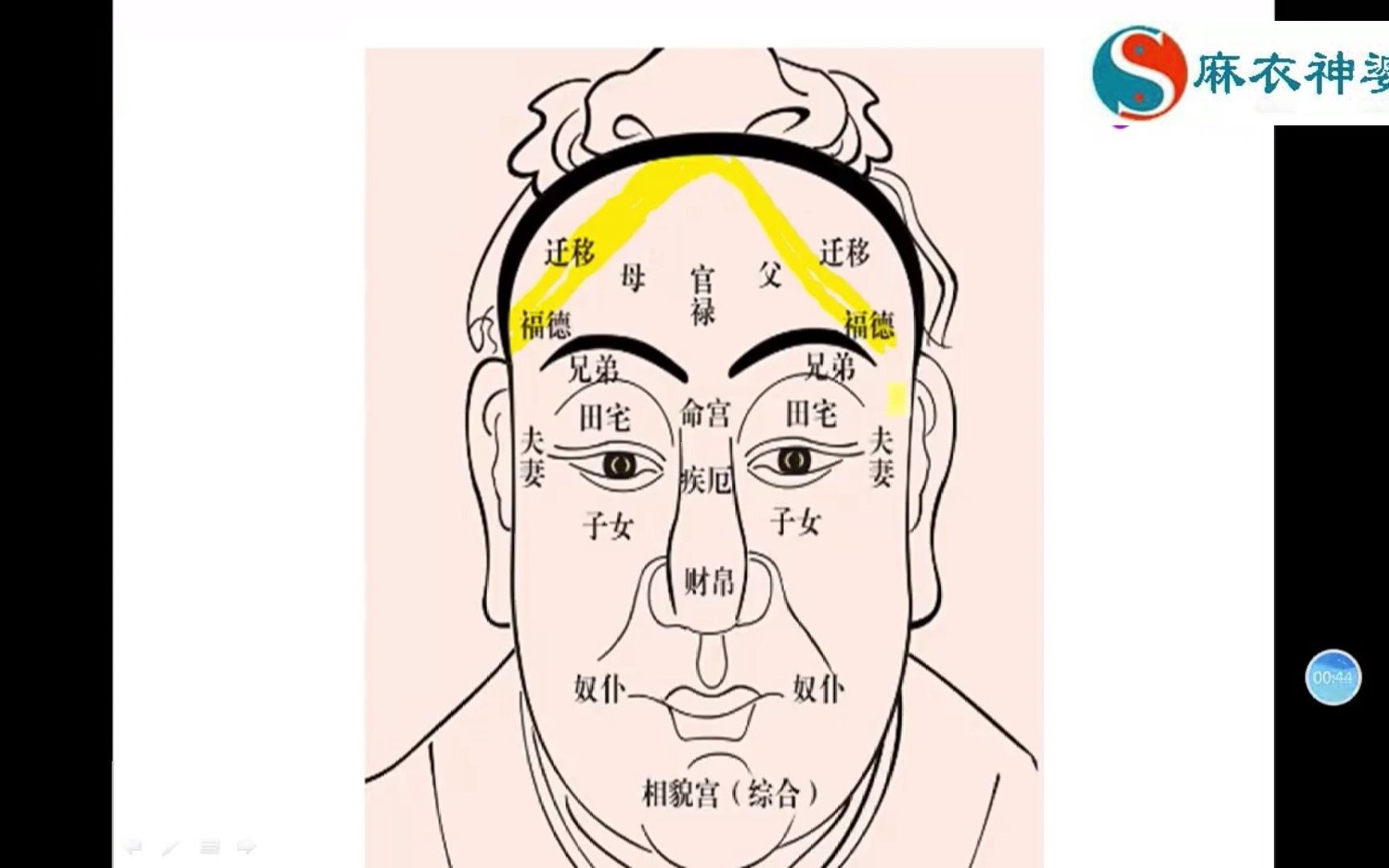 [图]麻衣相法：如何看爱说谎人的面相？