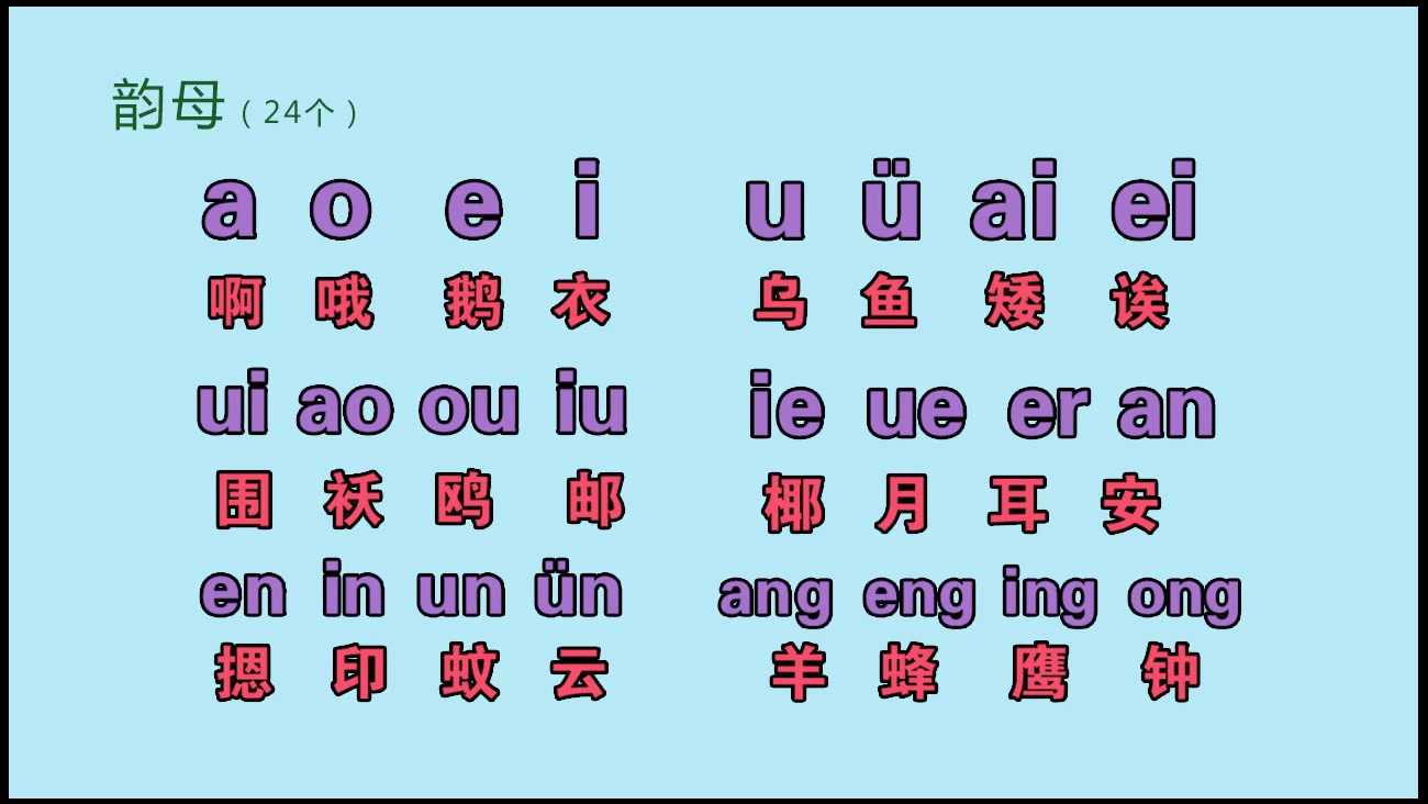 漢語拼音字母表零基礎入門教學,韻母的正確發音和聲調讀法