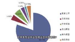 文学类专业毕业生就业去向有哪些?哔哩哔哩bilibili