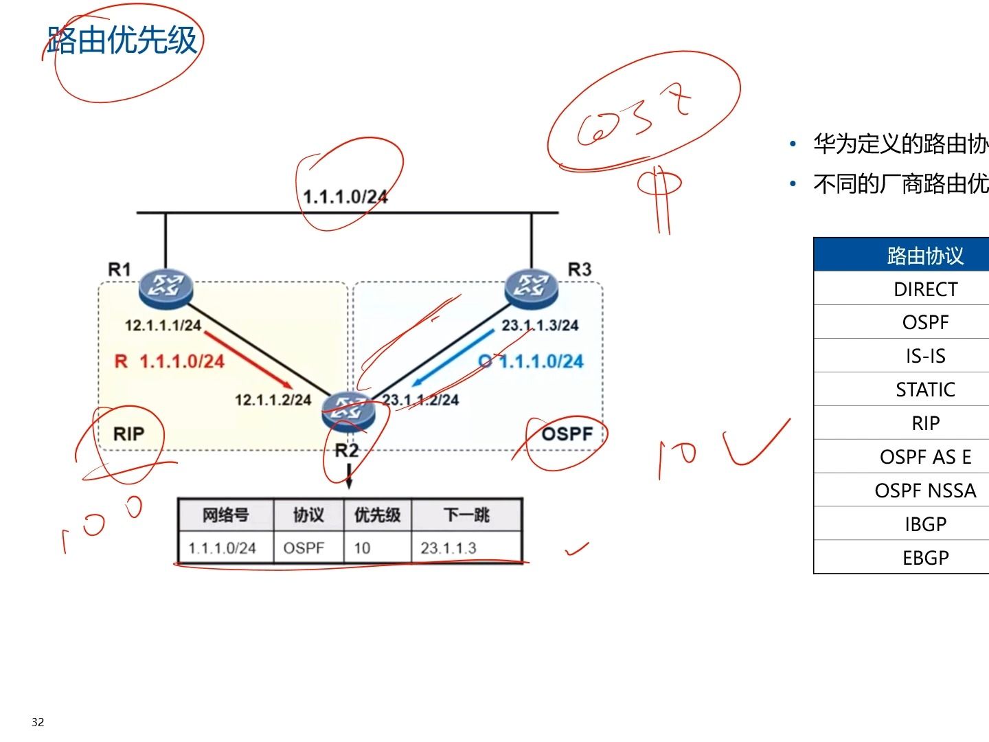 网络规划设计师/动态路由协议rip②