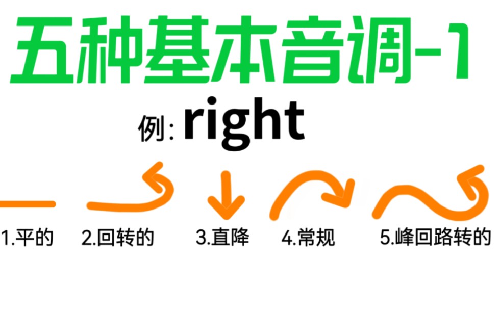 [图]宝贝自学英语【第55课】英语的音调，居然像汉语拼音一样ā á ǎ à