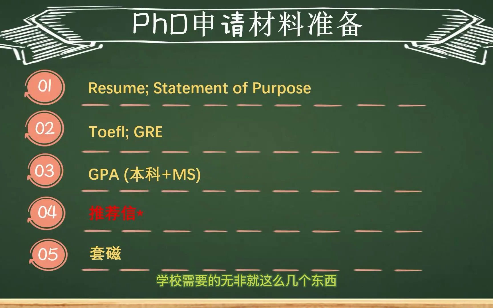 学长分享 | 美国PhD申请指南哔哩哔哩bilibili