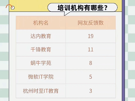 杭州培训网络安全的机构有哪些?最近网络安全问 还是比较多,就简单整理了在杭有校区的的机构给大家参考.哔哩哔哩bilibili