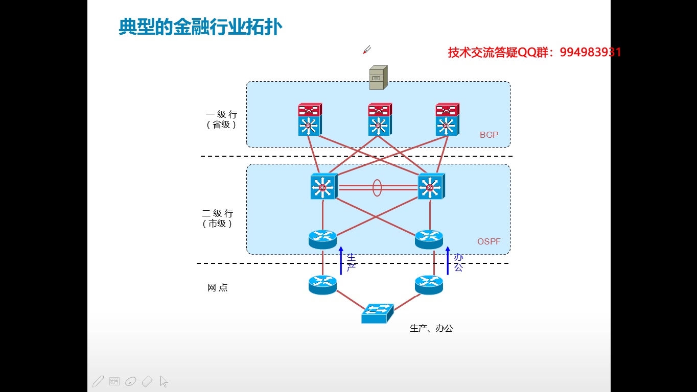 优秀网络拓扑绘制案例哔哩哔哩bilibili