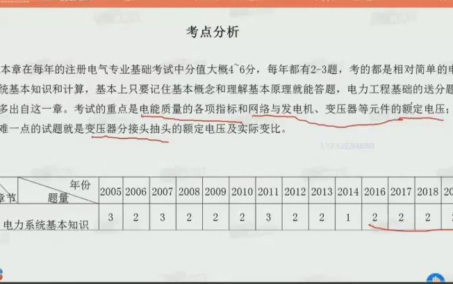 [图]注册电气工程师基础考试-电气工程基础（专业基础）