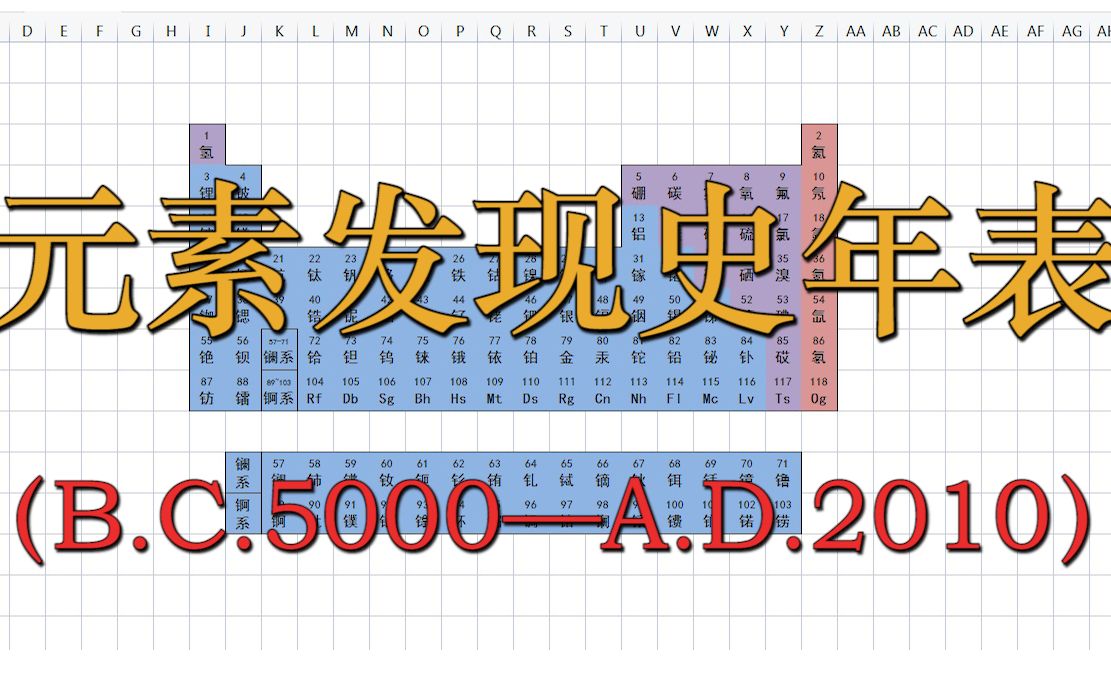 [图]【化学史】元素发现史年表（BC5000—AD2010）