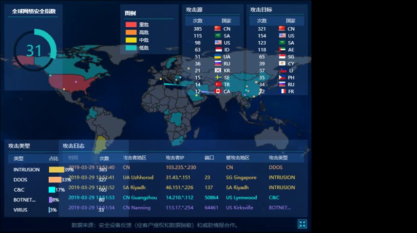 全球网络安全态势 20190329 135154 15:2018:00哔哩哔哩bilibili