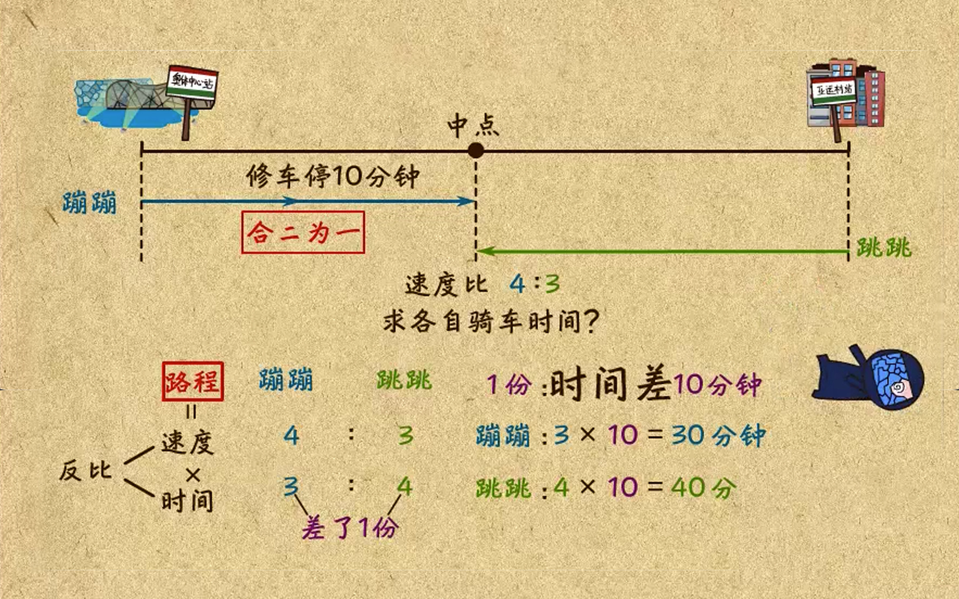 TT002439小学数学思维训练五年级应用题(IV)全18集哔哩哔哩bilibili