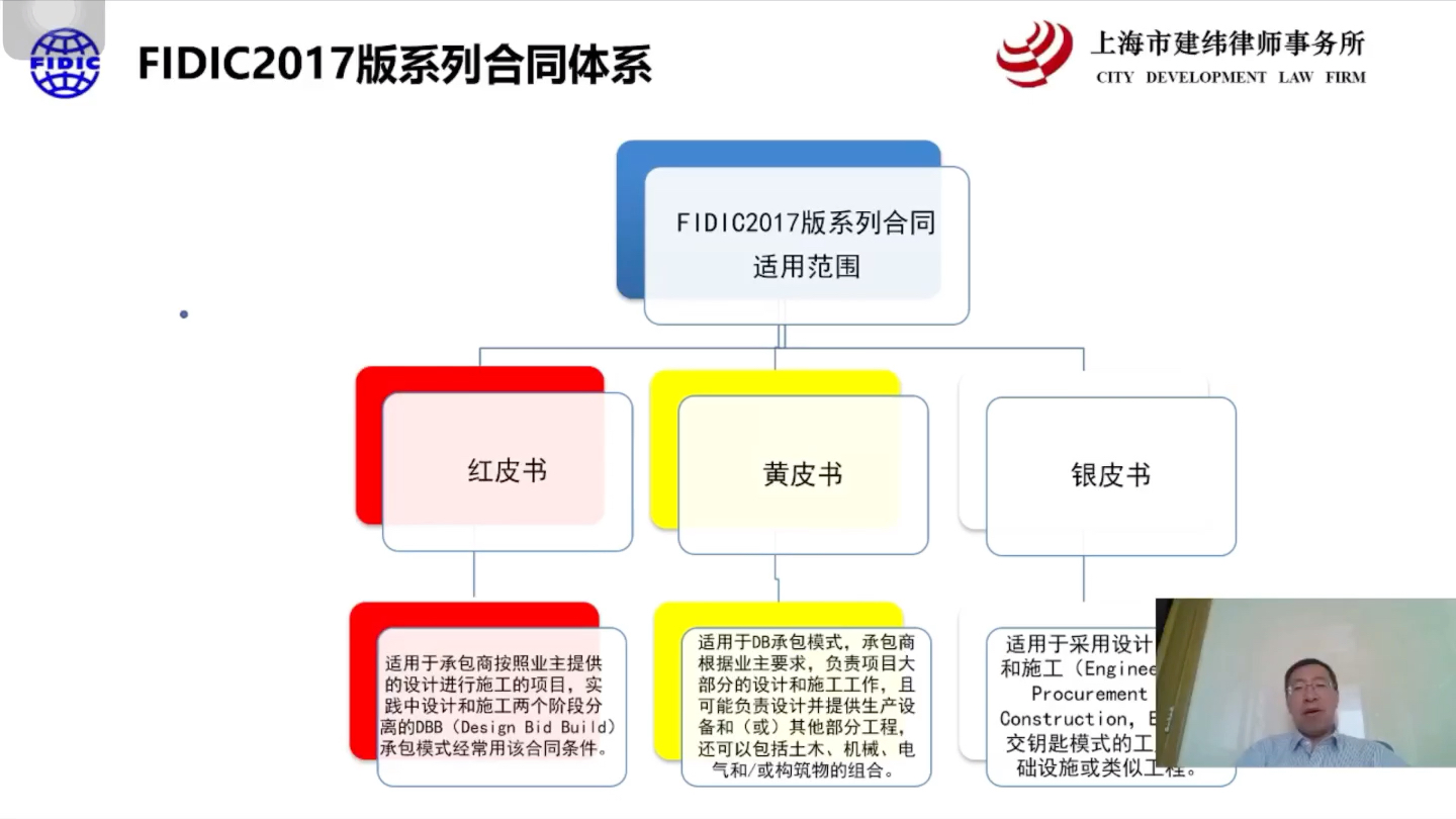 工程总承包管理办法解析哔哩哔哩bilibili