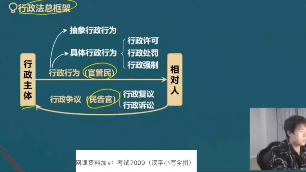 「陈小球 税法」2023注册税务师 陈小球 涉税服务相关法律 视频77