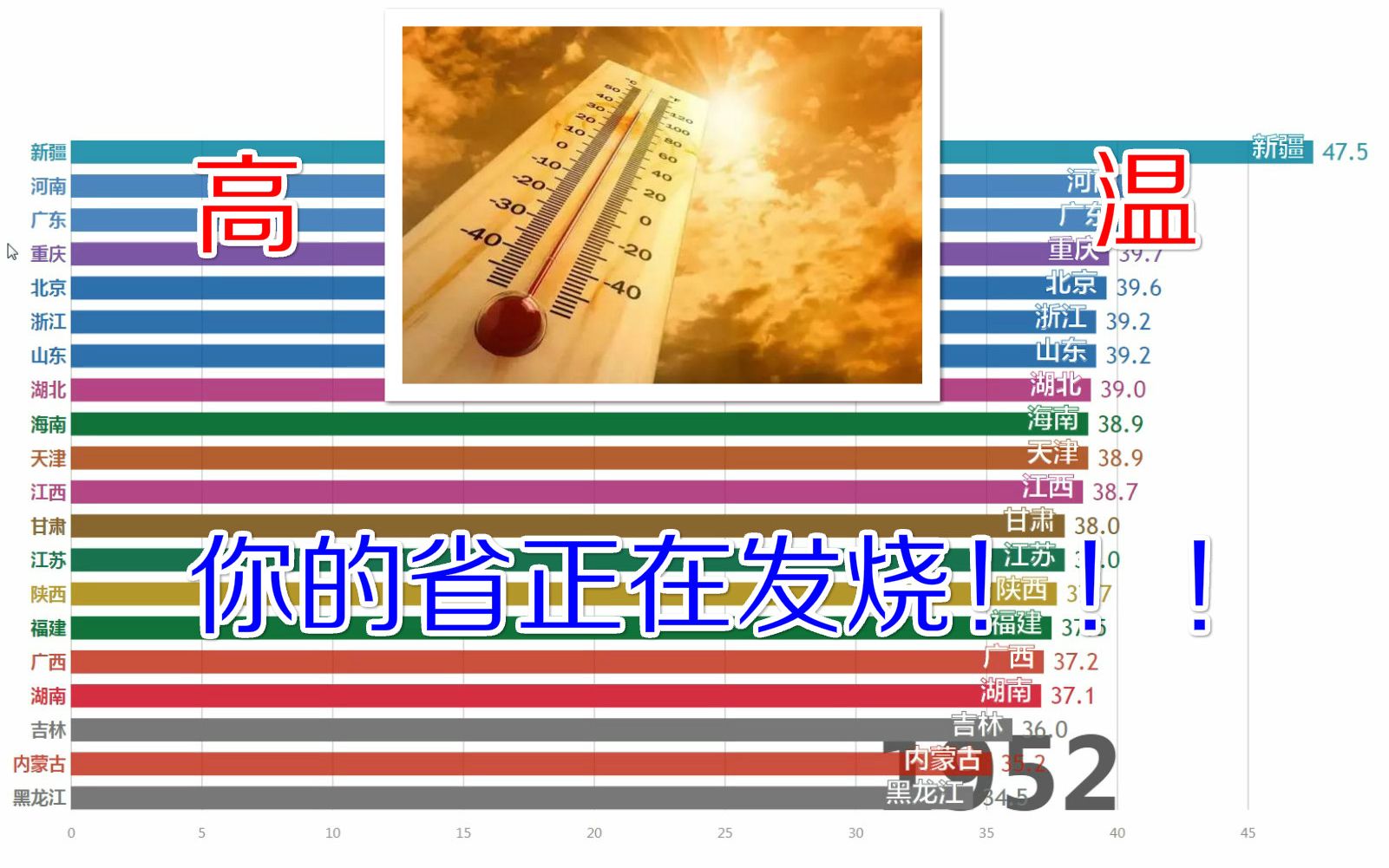 [图]【数据可视化气象】建国以来各省历年最高气温排行（1952-2016）注意！你的省正在发烧！！！