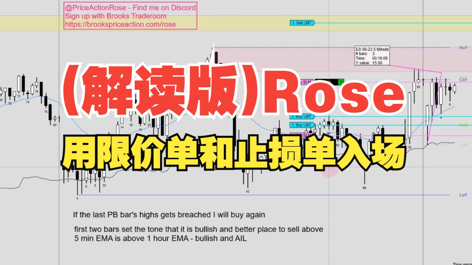 (解读版)Rose如何用限价单和止损单入场|How To Enter With LMT and STP Orders哔哩哔哩bilibili