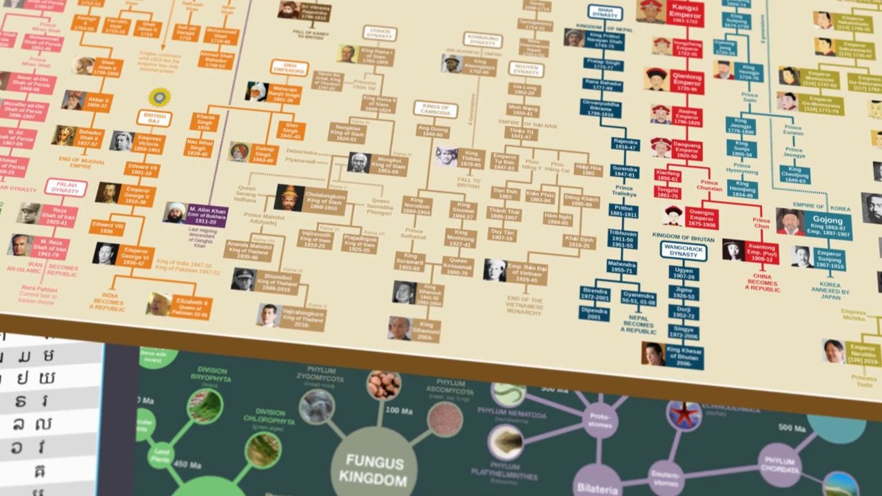 [图]Crusader Kings Family Tree ～Kingdom of Jerusalem