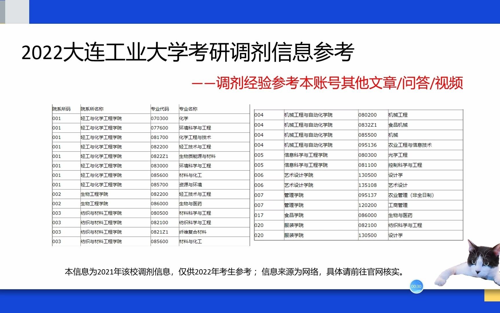 大连工业大学研究生考研调剂信息、化学考研调剂信息、机械考研调剂信息哔哩哔哩bilibili