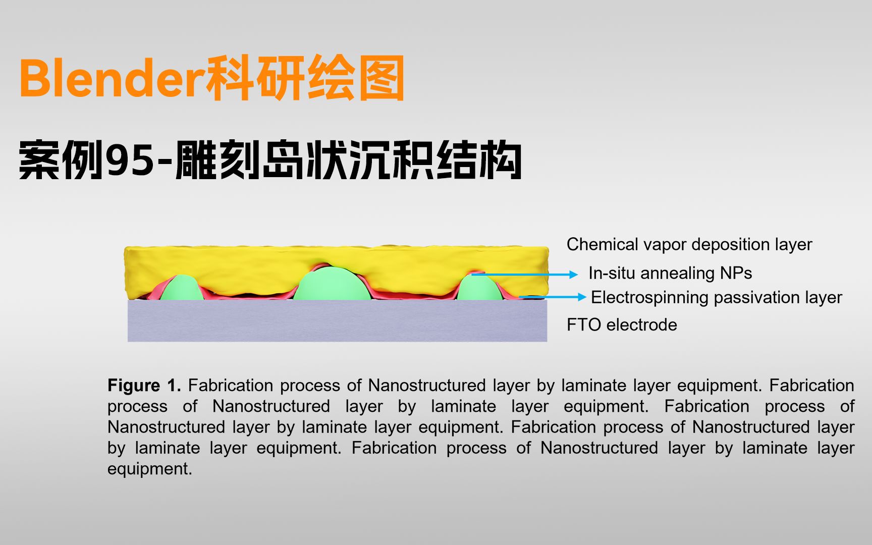 【blender科研绘图】案例95-雕刻岛状沉积结构