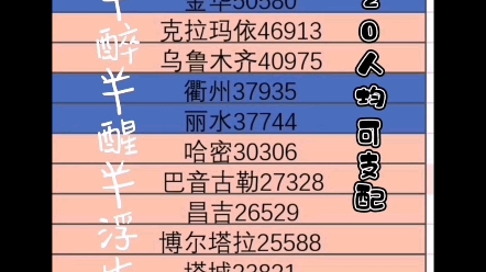 【2020人均可支配对比】浙江VS全国各省,来自浙江的降维打击哔哩哔哩bilibili