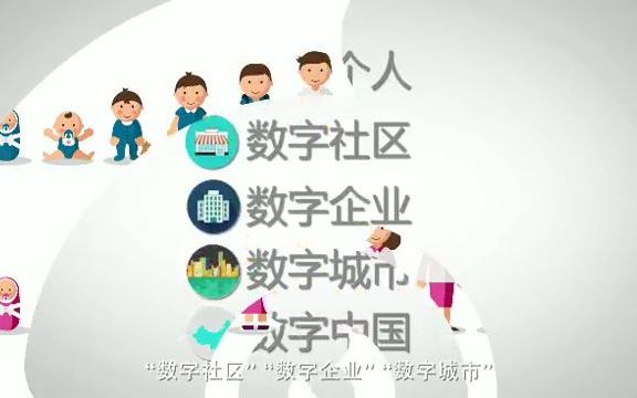 什么是数字化综合服务平台.  抖音哔哩哔哩bilibili